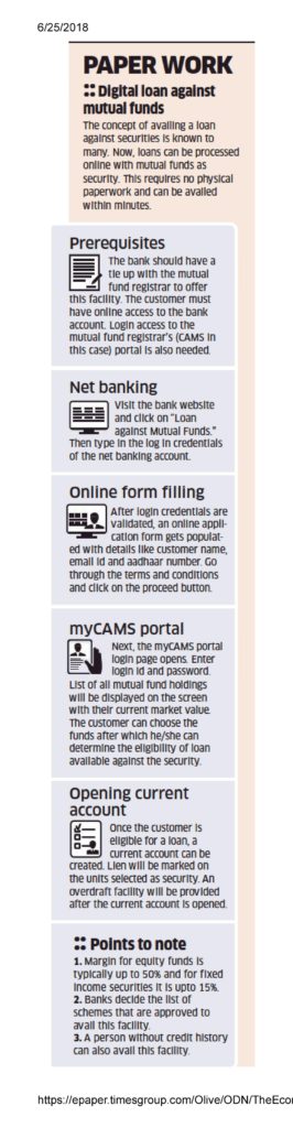 Mutual Funds - Digital Loan Against Mutual Funds