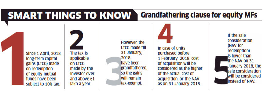 Mutual Funds - Grandfathering Clause For Equity MFs