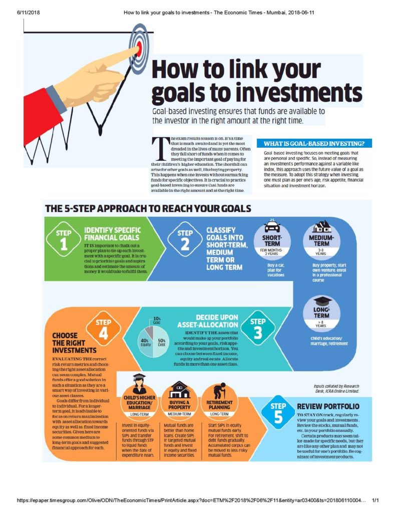 Mutual Funds - How To Link Your Goals To Investment