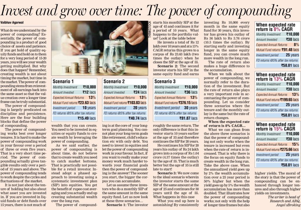 Mutual Funds - Invest And Grow Over Time: The Power Of Compounding
