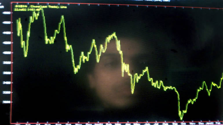 Do market valuations matter when you are investing for the long term?