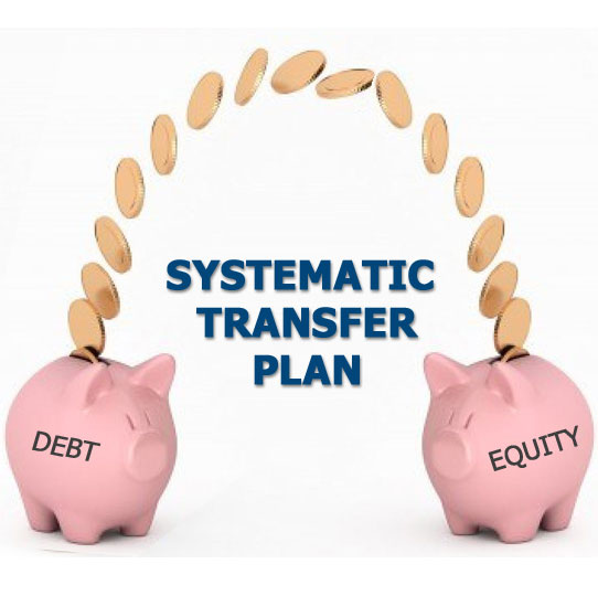 Exploring STP : Systematic Transfer Plans